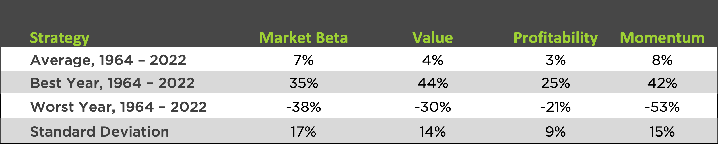 Average Quarterly Performance During Periods of Rising, Falling & Stable Rates